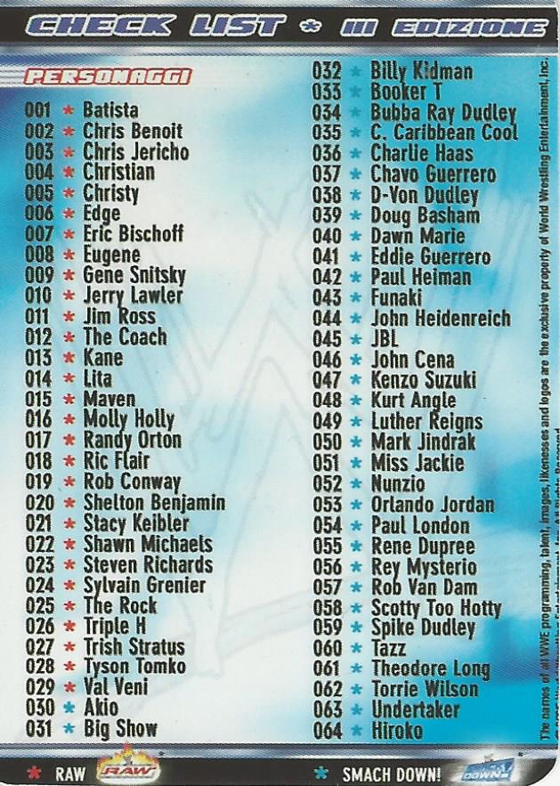 WWE Smackdown 2004 Tesla Checklist #132