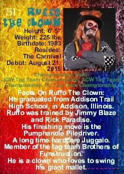Ruffo the Clown