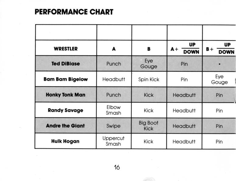 WWF WrestleMania [NES] PWcatalog